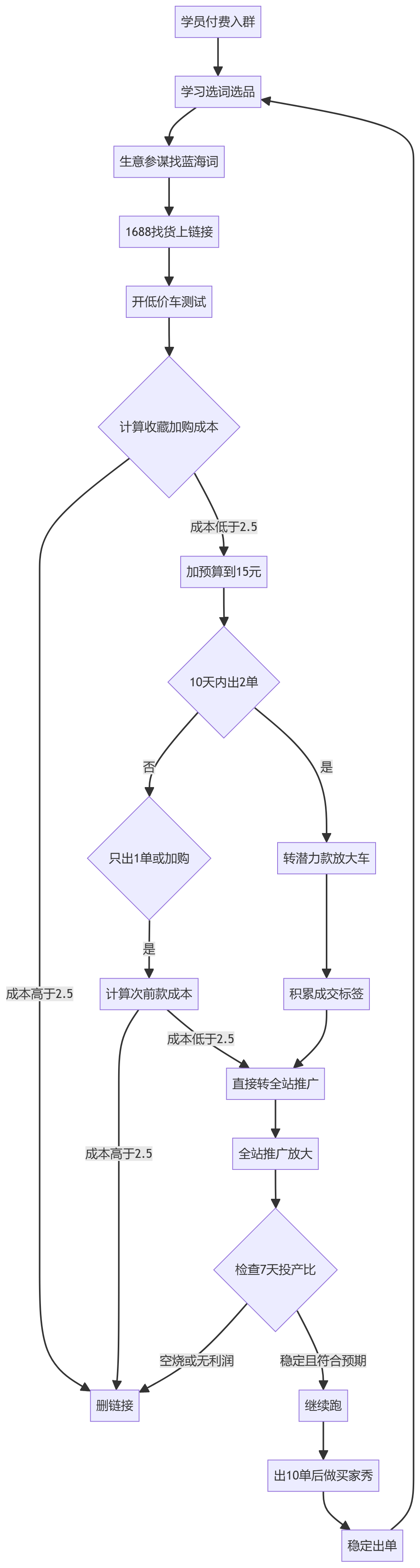 核心商业逻辑拆解